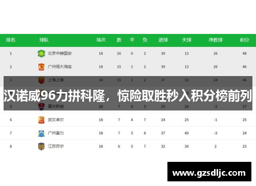 汉诺威96力拼科隆，惊险取胜秒入积分榜前列